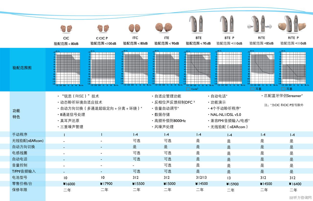 WϿVigo `ϵ (tng)r(ji)