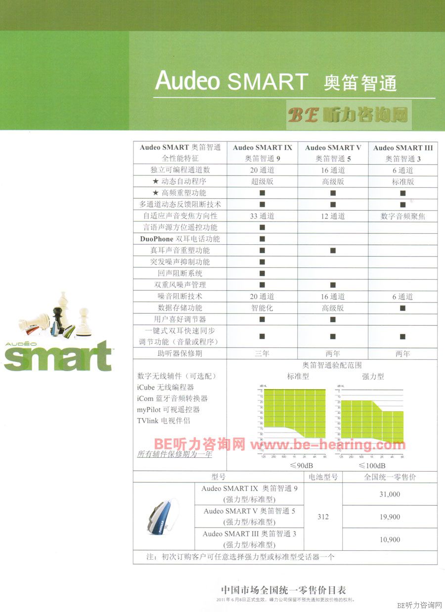 2011ʿAudeo SMARTWͨϵ r