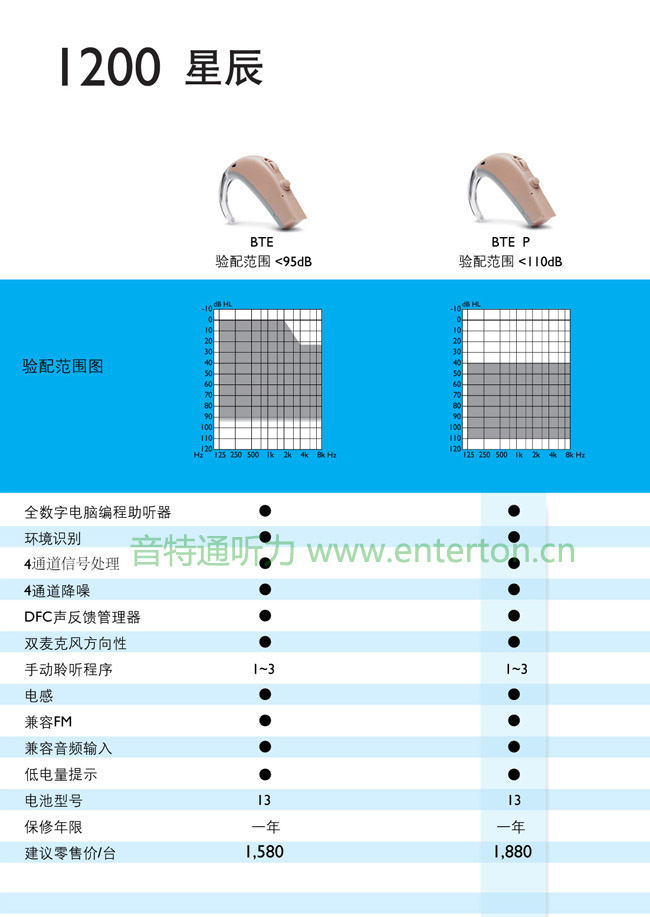 2012WϿ1200ǳϵ r