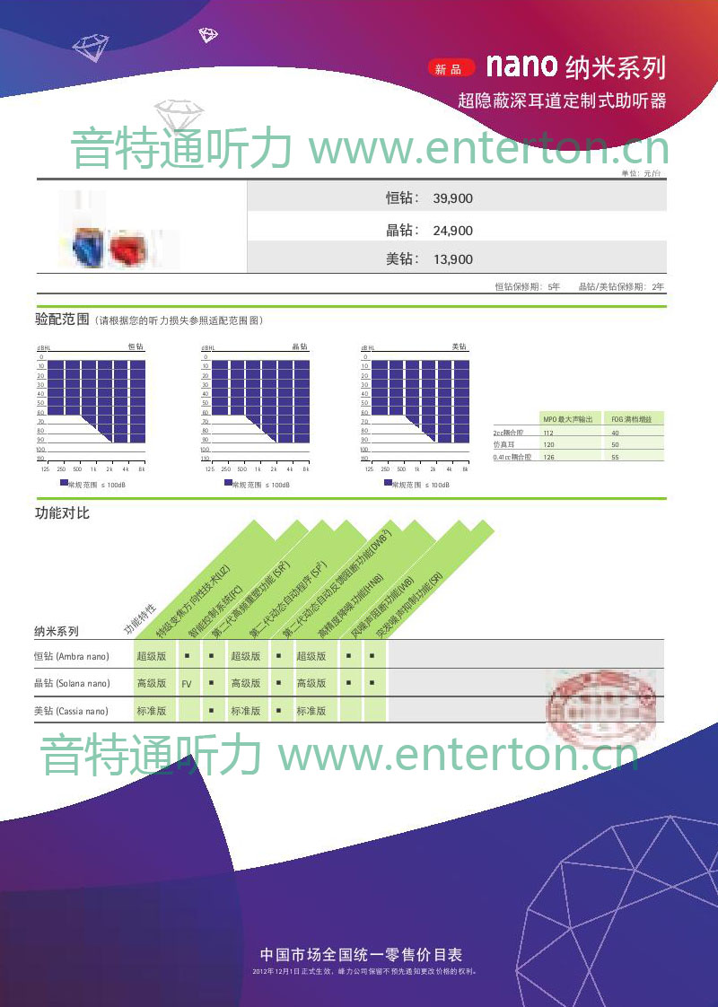 nano{ϵ r20121203