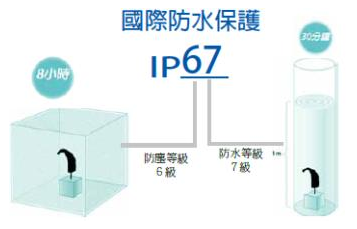 Spice+ M H2O ϵ 