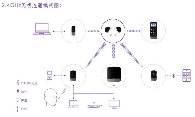 _Unite Remote Controlob