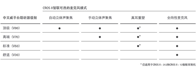 CROS II (lin)-ƽ_(ti) (tng)